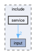 /github/workspace/include/service