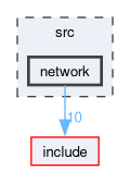 /github/workspace/src/network